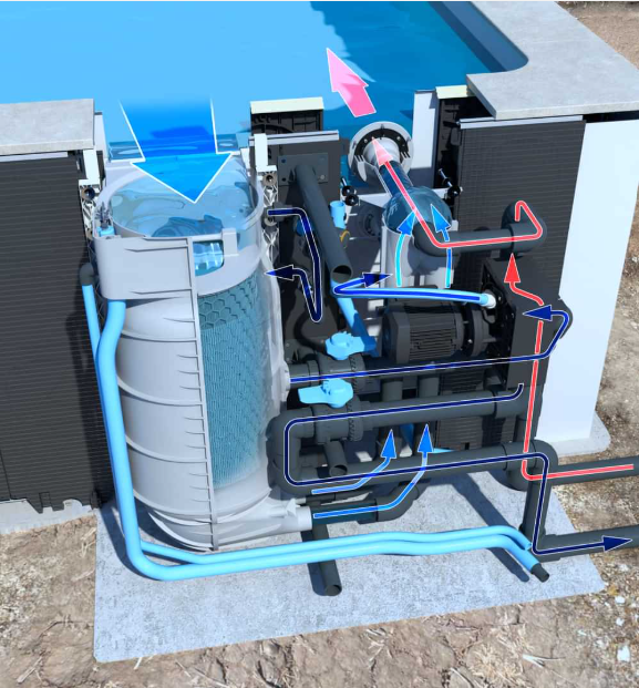 Système de filtration piscine Magiline