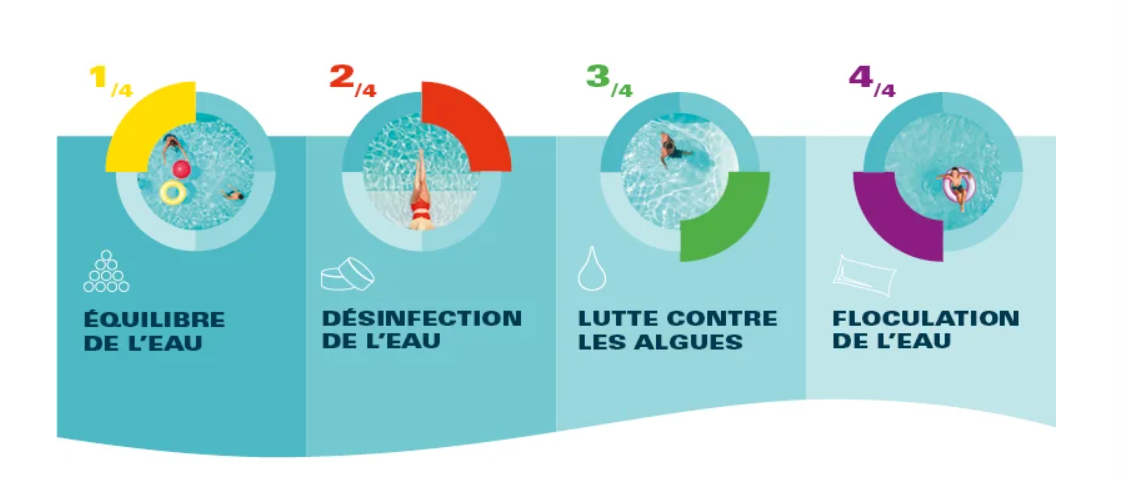 produits de traitement de l'eau Les Piscines du Faubourg à Cholet