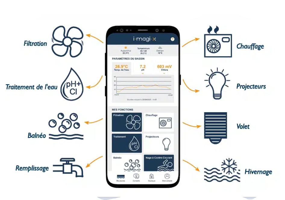 piscine connecté Magiline